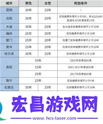 医保交多少年能够享受终身医保待遇