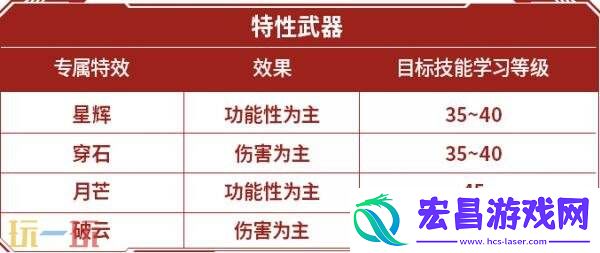 DNF地下城与勇士70级满级扩张版本即将上线！全新7装备&套装详解