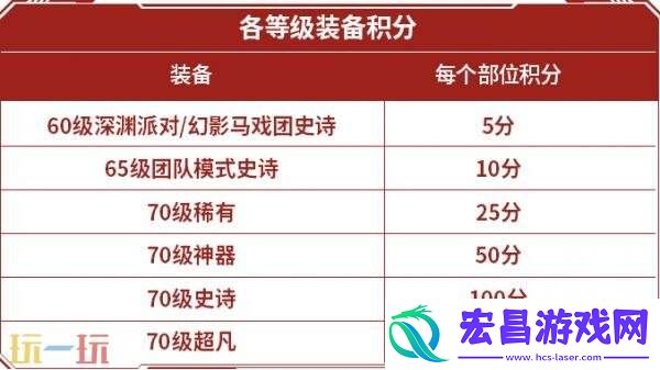 DNF地下城与勇士70级满级扩张版本即将上线！全新7装备&套装详解