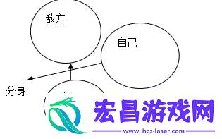 球球大作战简单操作技巧
