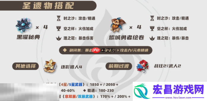 玛薇卡全方位养成攻略