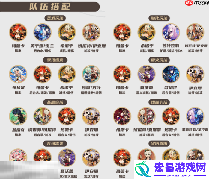 玛薇卡全方位养成攻略