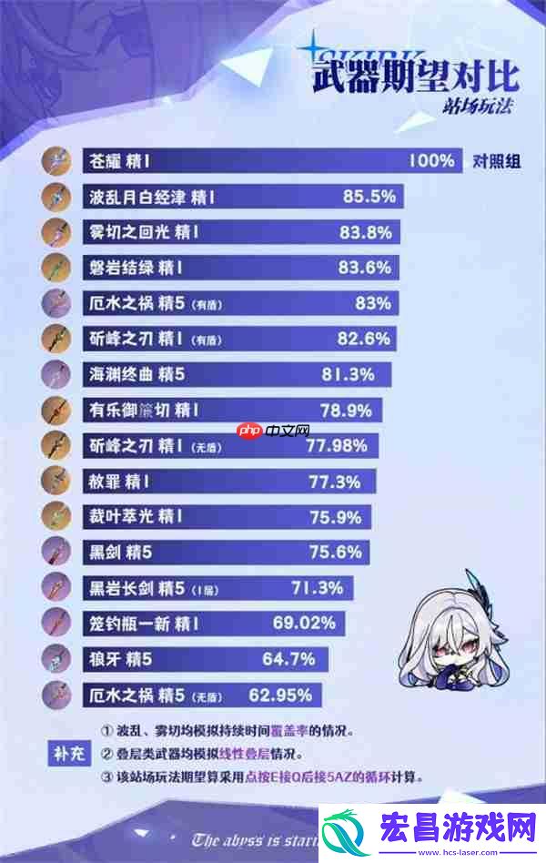丝柯克武器搭配全攻略