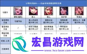 DNF17周年庆男弹药毕业装备如何搭配-17周年庆DNF男弹药毕业装备搭配方法