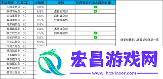 这就是江湖一脚破长风如何只身入百花-这就是江湖只身闯百花攻略一脚破长风