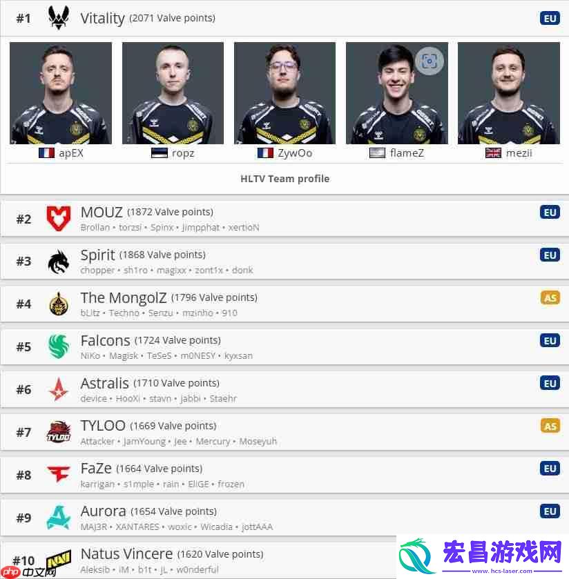 NB！-F1车手周冠宇发文祝贺天禄夺冠