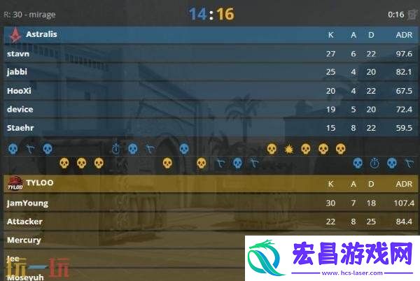 CS2裂变天地S1**结束！中国战队TYLOO夺冠！首个世界冠军！