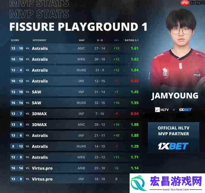 表示将越来越好