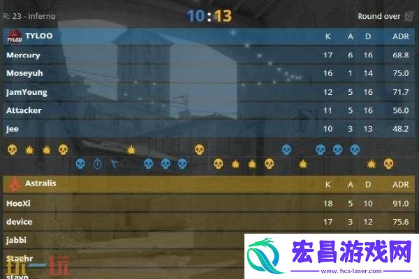 CS2裂变天地S1**结束！中国战队TYLOO夺冠！首个世界冠军！