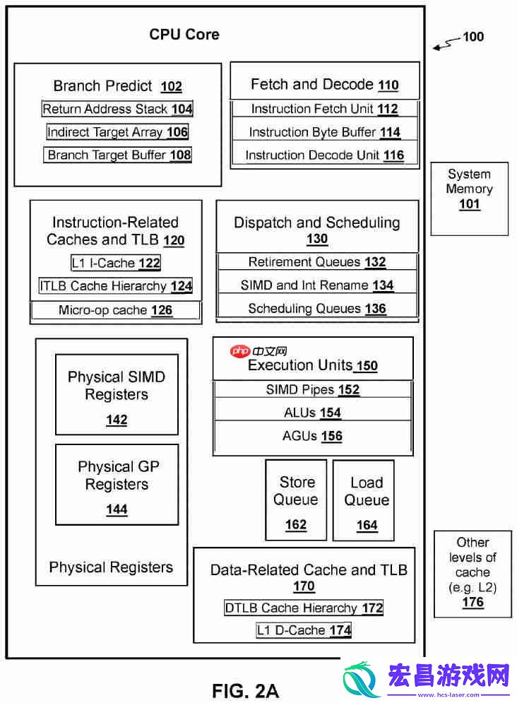 PS6或将实现真正“向后兼容”