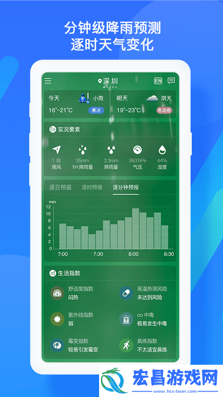 深圳天气预报截图