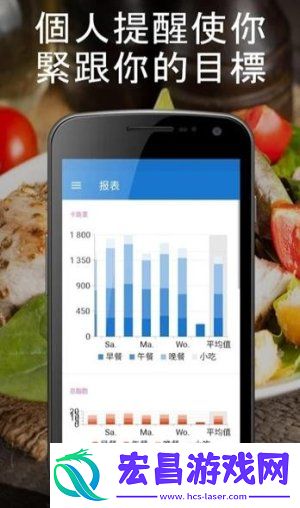 食物日记