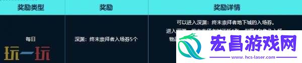 DNF地下城与勇士7月24日更新汇总