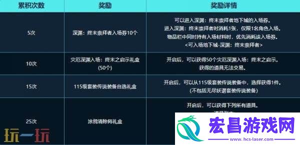 DNF地下城与勇士7月24日更新汇总