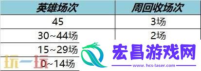 王者荣耀7月24日更新公告汇总