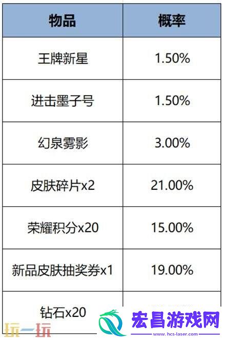 王者荣耀7月24日更新公告汇总