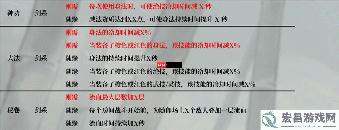 鬼谷八荒手游全流派强度介绍和选择推荐
