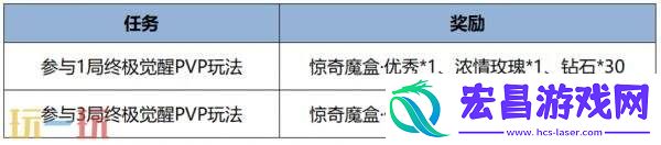王者荣耀终极觉醒玩法回归！完成任务得惊奇魔盒！
