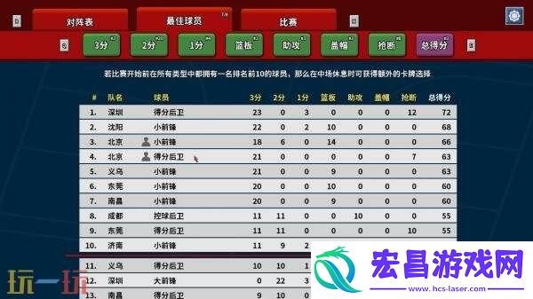 篮球卡牌构建游戏篮下王朝