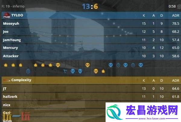 IEM科隆入围赛第二日赛果！FaZe、NiP和GL率先晋级正赛