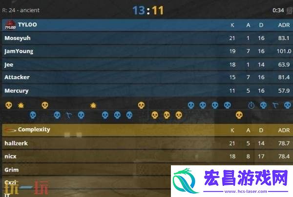 IEM科隆入围赛第二日赛果！FaZe、NiP和GL率先晋级正赛