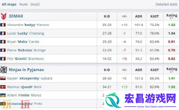 IEM科隆入围赛第二日赛果！FaZe、NiP和GL率先晋级正赛