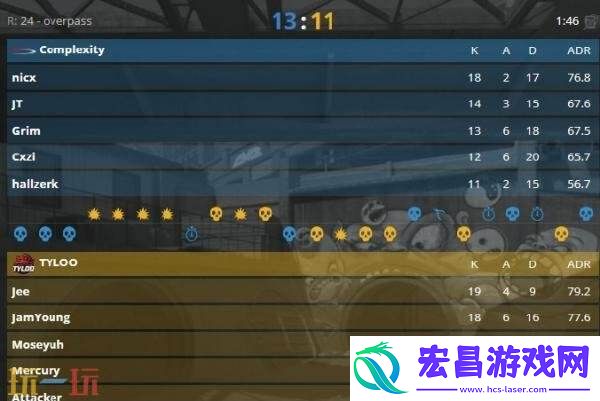 IEM科隆入围赛第二日赛果！FaZe、NiP和GL率先晋级正赛