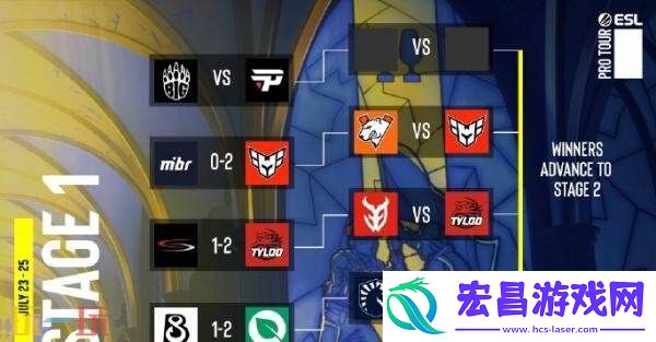IEM科隆入围赛第二日赛果！FaZe、NiP和GL率先晋级正赛