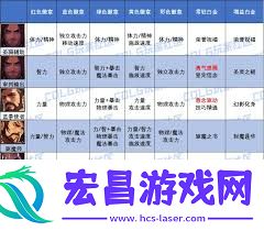 17周年庆版本DNF蓝拳白金徽章如何选择