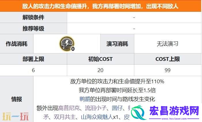 鸭爵与雇员事件攻略