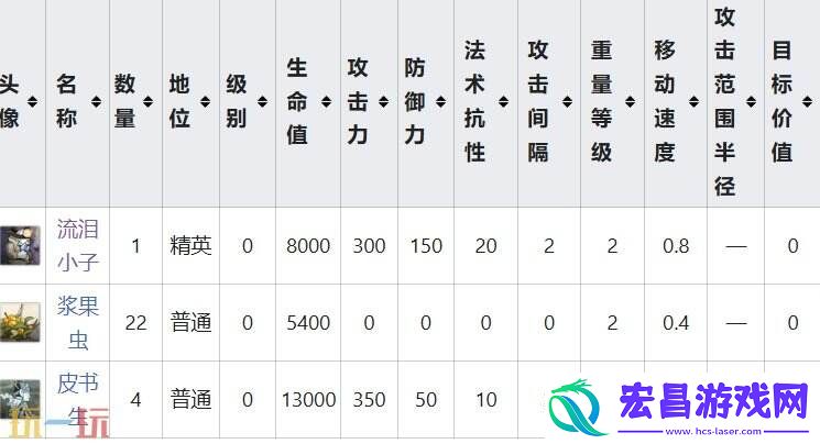 鸭爵与雇员事件攻略