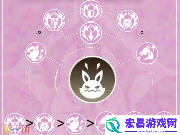 灵魂乐手狂音流职业培养攻略