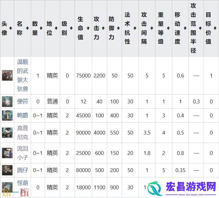 特殊挑战事件攻略