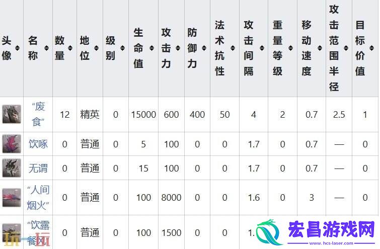 特殊挑战事件攻略