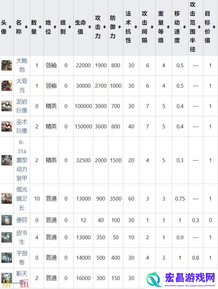 特殊挑战事件攻略