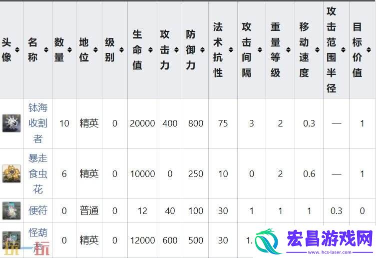 特殊挑战事件攻略