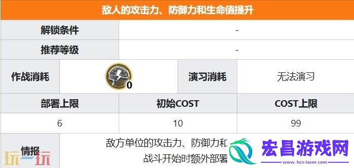 特殊挑战事件攻略