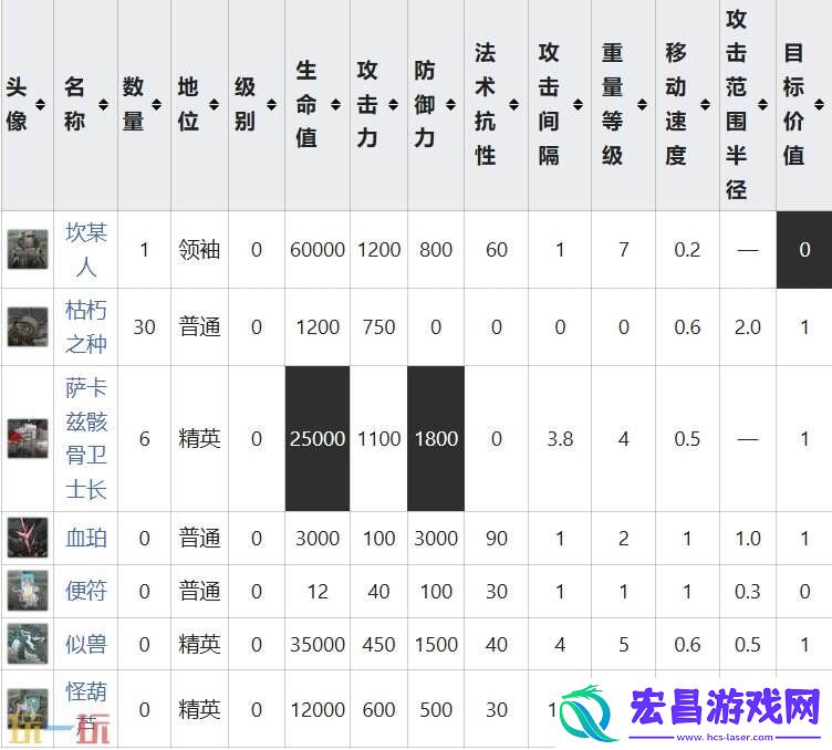 特殊挑战事件攻略