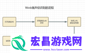 天学网学生端怎样去设置声纹