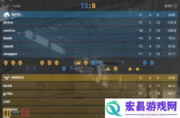 IEM科隆小组赛第二日赛果！Spirit晋级到胜者组半决赛