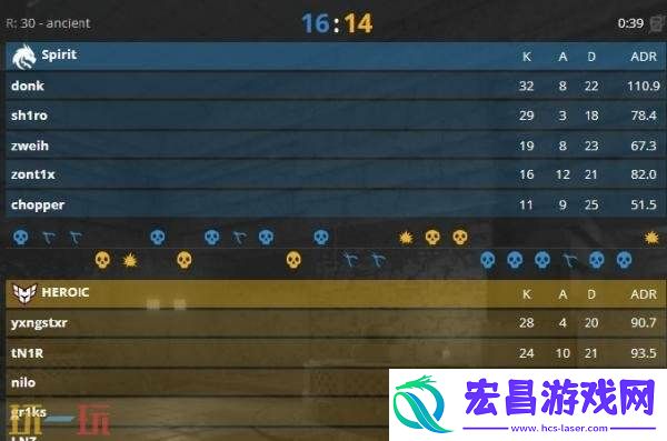 IEM科隆小组赛第二日赛果！Spirit晋级到胜者组半决赛