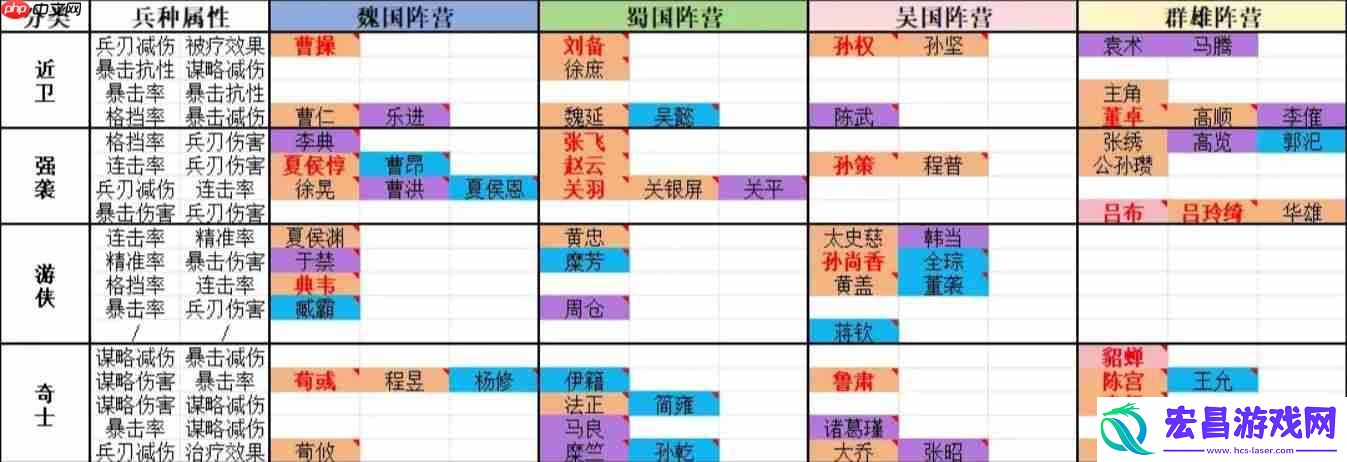 零氪微氪大佬策略全解析