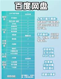 百度网盘照片会不会泄露