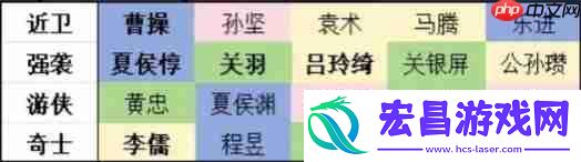 零氪微氪大佬策略全解析
