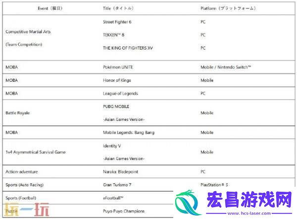 亚运会电竞项目正式公布：13款游戏成功入选！