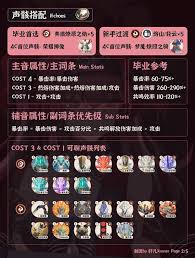 鸣潮露帕怎么全方位培养-鸣潮露帕全方位培养攻略