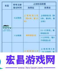 交管12123免检车申领检验标志多长时间能受理