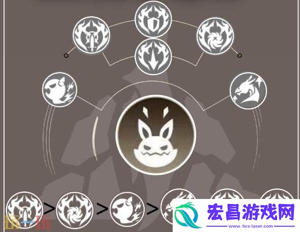 巨刃守护者岩盾流职业培养攻略