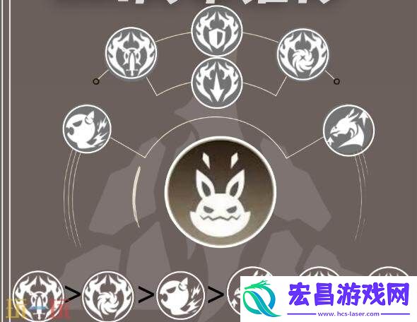 巨刃守护者格挡流职业培养攻略