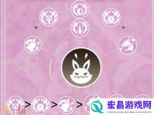 灵魂乐手协奏流职业培养攻略
